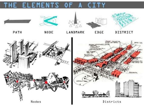kevin lynch mapping
